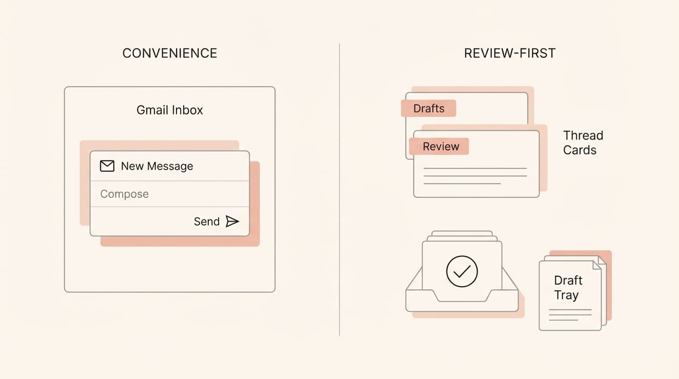 Jace vs Built-in AI Features in Gmail: Control vs Convenience
