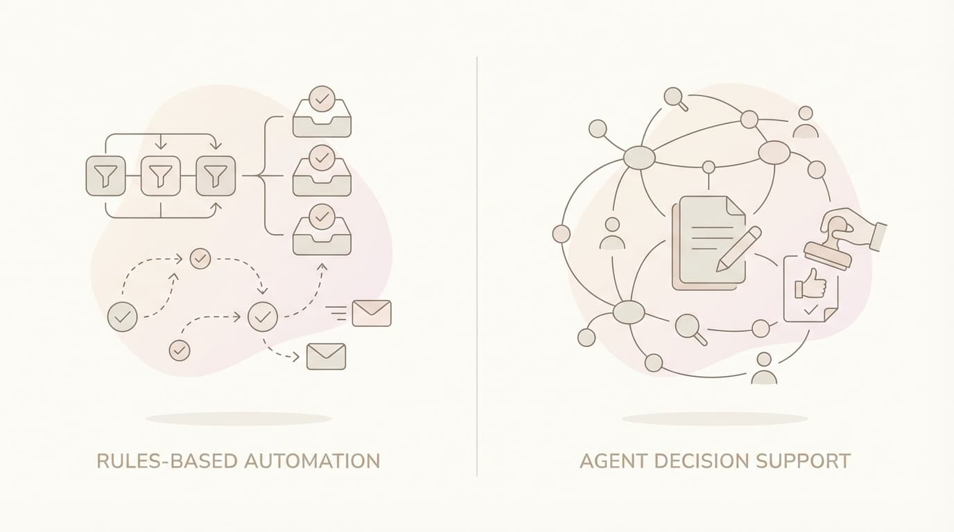 Jace vs Fyxer: Rules Automate Actions - Agents Prepare Decisions